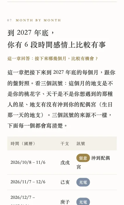 範例報告第 7 章：到明年底的每個月