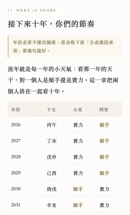範例報告第 11 章：接下來十年