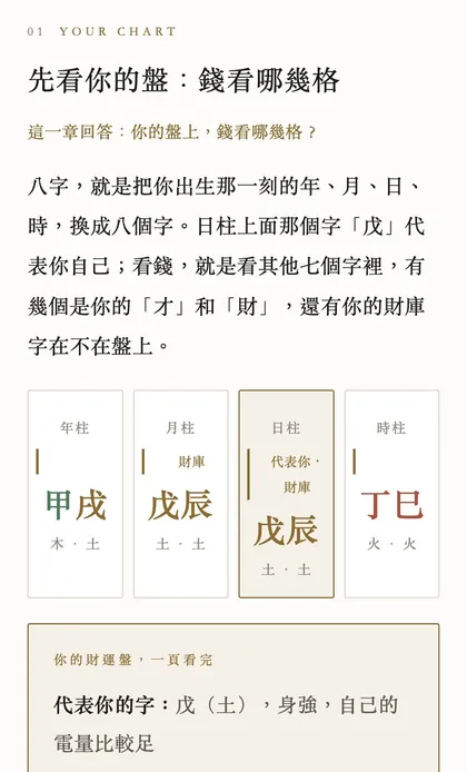 範例報告第 1 章：先看你的盤