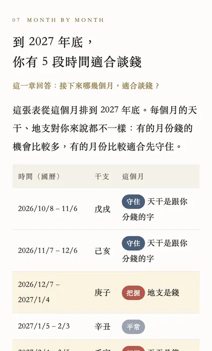 範例報告第 7 章：到明年底的每個月