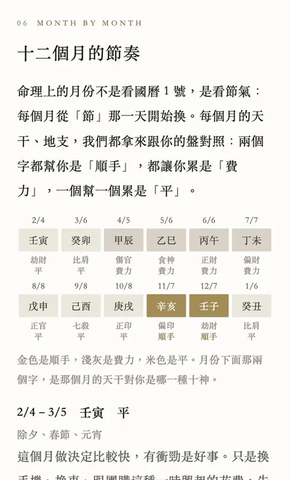 範例報告第 6 章：十二個月的節奏